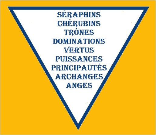 Les Chœurs angéliques Les Chœurs angéliques