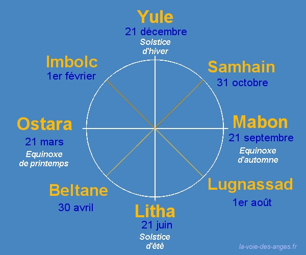 Les fêtes de la tradition celte Les fêtes de la tradition celte