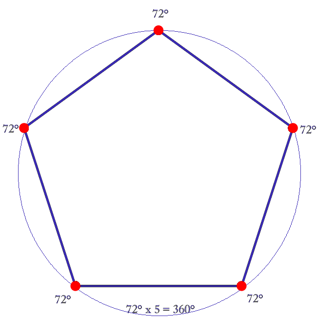 Le pentagramme